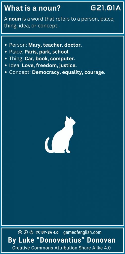 Tutorial GZ7101A Team Donovantius